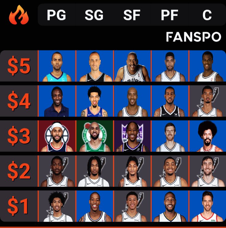 SpursCave tweet media