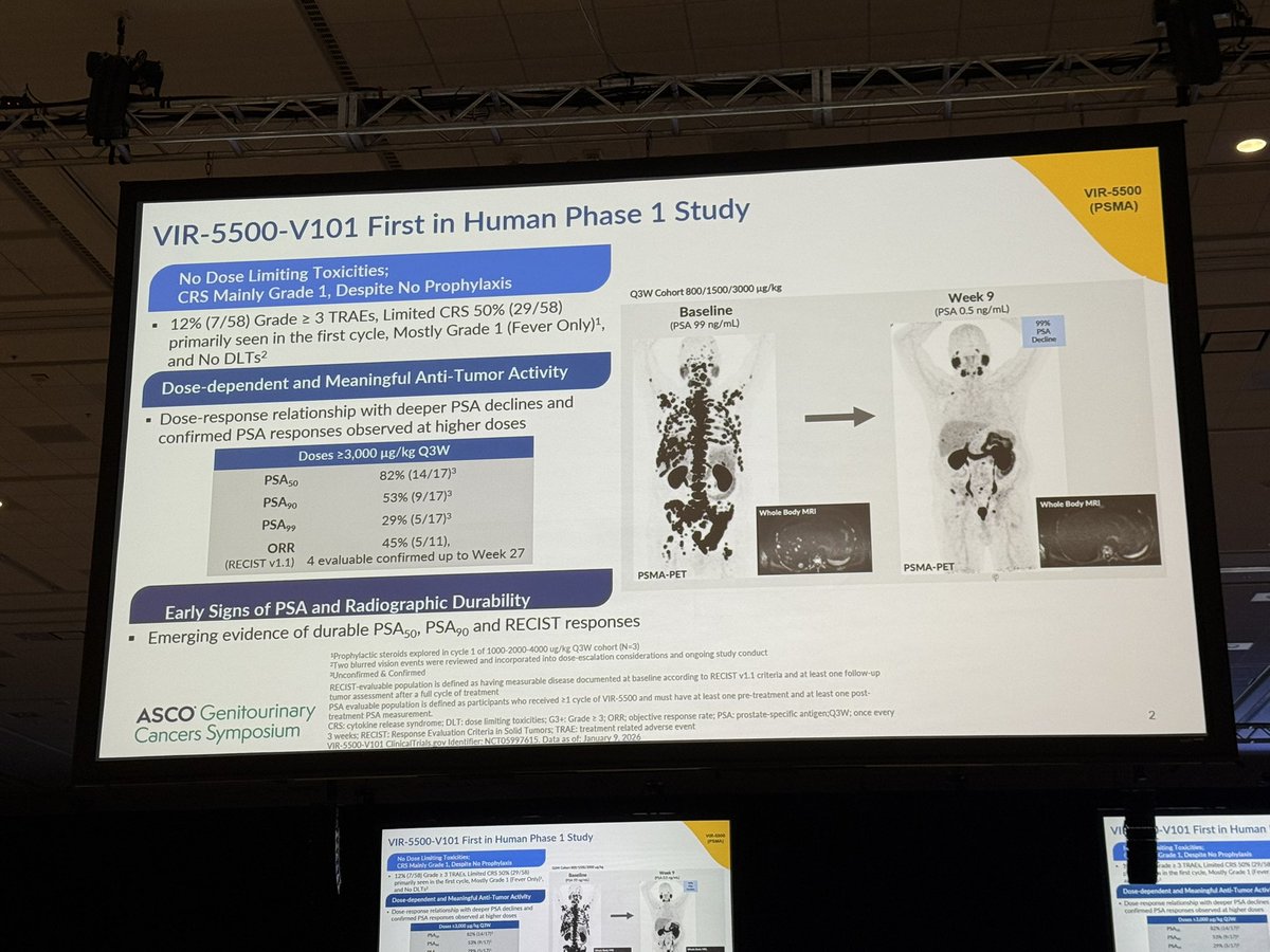 SFreedlandMD's tweet image. Impressive early data from VIR-5500 - a dual masked T-cell engager in heavily pretreated #mCRPC. Finally #immunotherapy  that works for #prostatecancer? #GU26