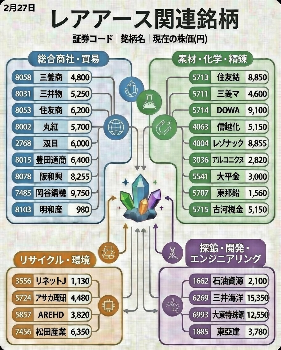 Japanstock66's tweet image. 来た！来た！大きな上昇の波が……
絶対に買うべき日本株7選
2026年までに1000万円貯める最短の方法：
🔥7位：日立製作所（6501）
🔥6位：JX金属:5016
🔥5位：三井金属（5706）
🔥4位：三井海洋開発（6269）
🔥3位：日本マイクロニクス（6871）
🔥2位：東京電力HD（9501）
🔥1位：株価：173円（****）