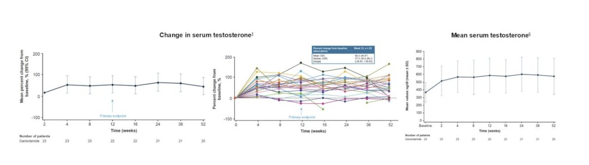 urotoday's tweet photo. Efficacy and safety of darolutamide monotherapy in patients with CSPC after BCR: 52 week results from #ARAMON. Presentation by @alaccetti @MSKCancerCenter. #GU26 written coverage by @zklaassen_md @GACancerCenter > https://t.co/ufH0NfawQV @ASCO #ASOCGU26 https://t.co/ltDoxMlZ5Y
