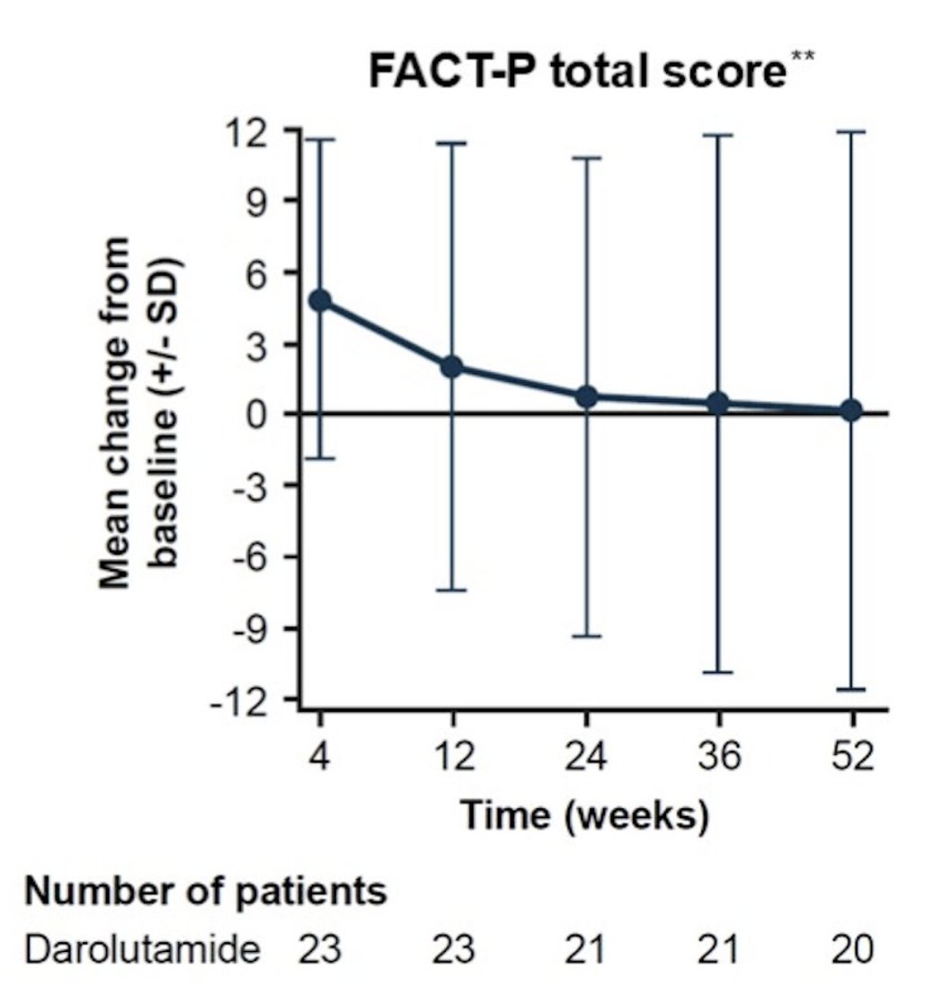 urotoday's tweet photo. Efficacy and safety of darolutamide monotherapy in patients with CSPC after BCR: 52 week results from #ARAMON. Presentation by @alaccetti @MSKCancerCenter. #GU26 written coverage by @zklaassen_md @GACancerCenter > https://t.co/ufH0NfawQV @ASCO #ASOCGU26 https://t.co/ltDoxMlZ5Y