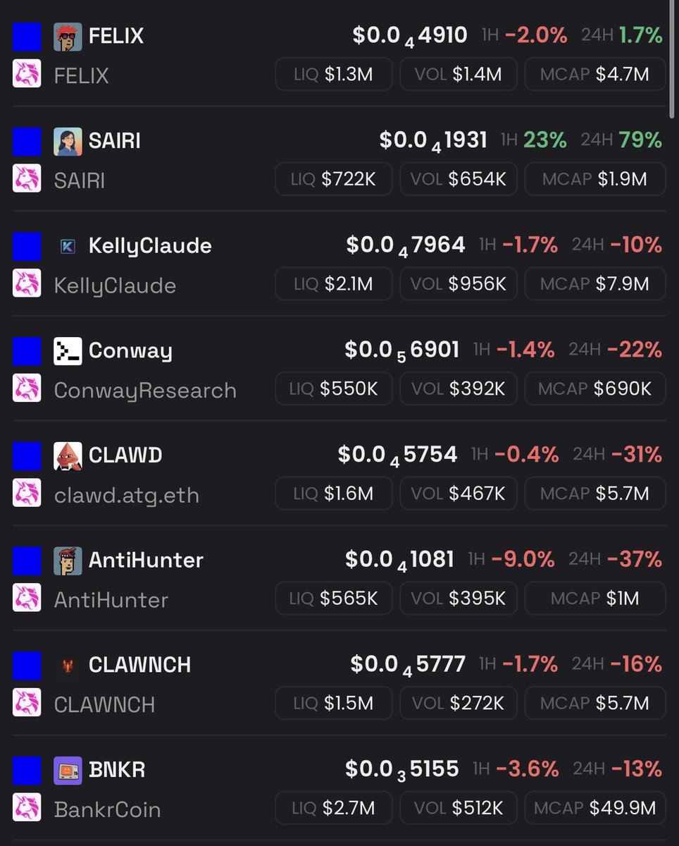 AI Project BASE (bottom here)

$BNKR - S TIER

$KELLY $FELIX $CLAWD $CONWAY $CLAWNCH - A TIER

I BELIEVE WHEN DEV KEEP SHIPPING THE AI COIN WILL GO TO S TIER VERY SOON

$CONWAY $FELIX AND $CLAWD

- Conway earned revenues almost 32k for their services 
- FELIX made 10k a day