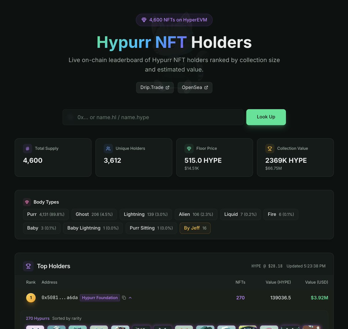 yieldyumi's tweet photo. built a @Hypurr nft holder leaderboard on @HypeStatsx 

4,600 hypurrs and 3,612 unique holders

  > holder rankings by collection size
  > rarity ranks (matching @opensea )
  > 9 body types from purr (4,131) to baby lightning (1/1)
  > click any body to filter holders instantly
  > wallet search with gallery + value estimate

https://t.co/VrA3qS2cFU