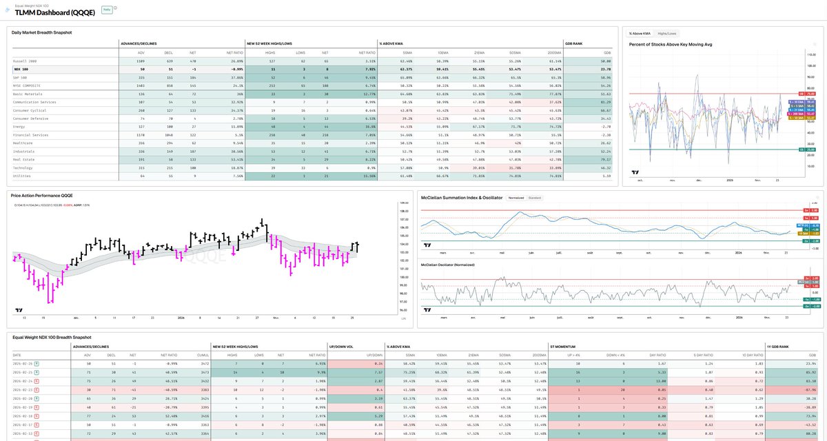 TradersLab tweet media