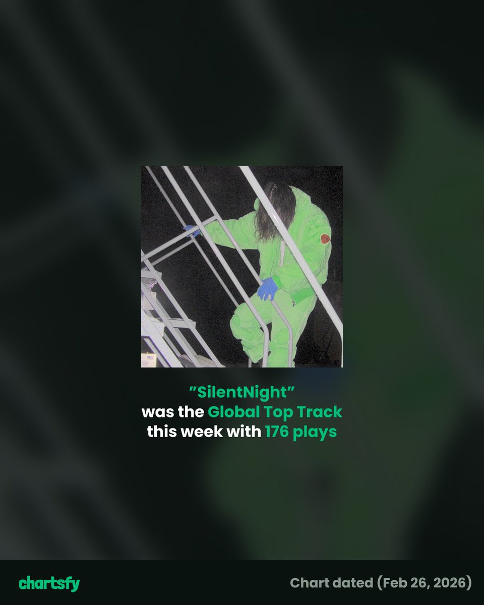 chartsfyapp's tweet photo. “SilentNight” was the Global Top Track this week with 161 plays https://t.co/oyLAaQyC07