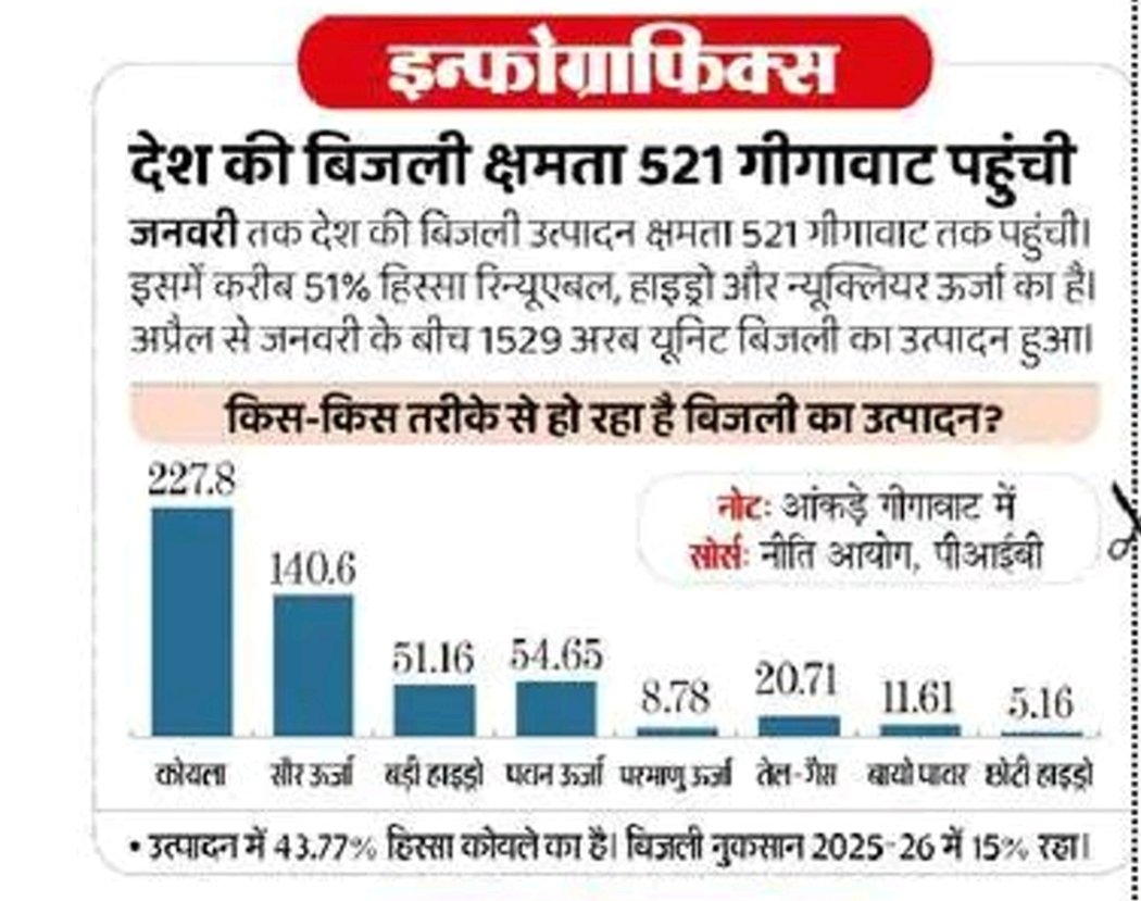 इन्फोग्राफिकस