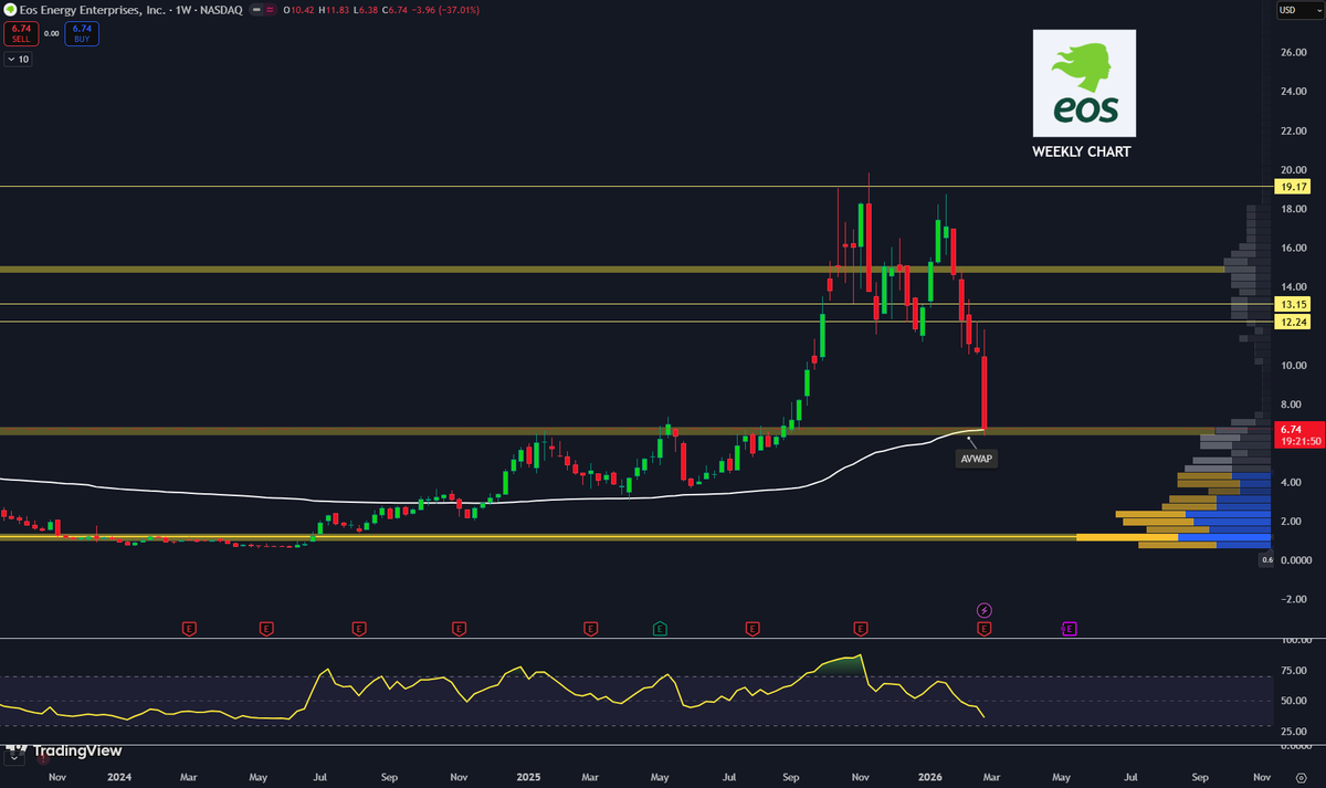 Sam Trades (@Sam53069) / Posts / X