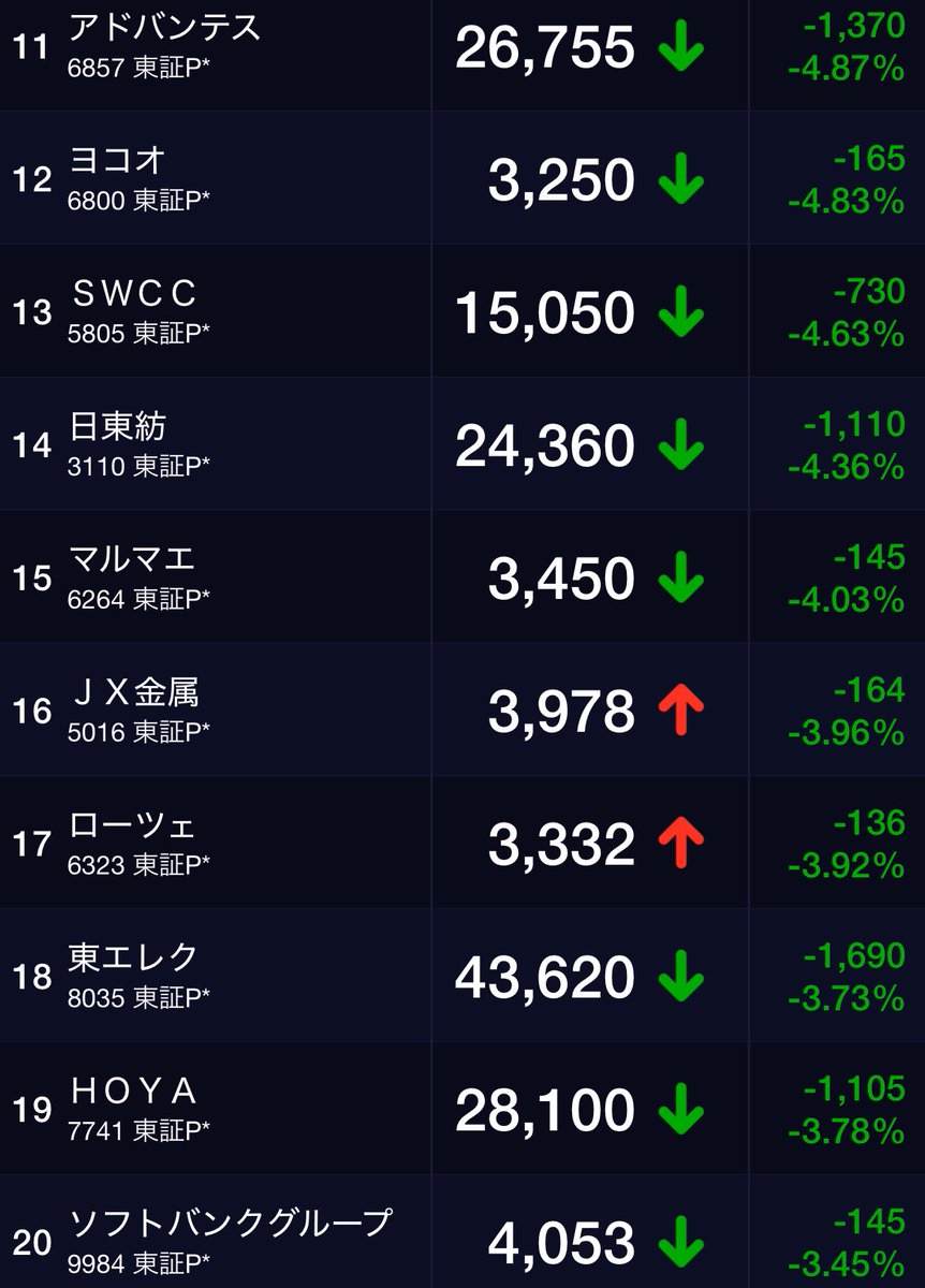 nikkei_4451's tweet image. 最近、だんだん株のこと分かってきた気がする