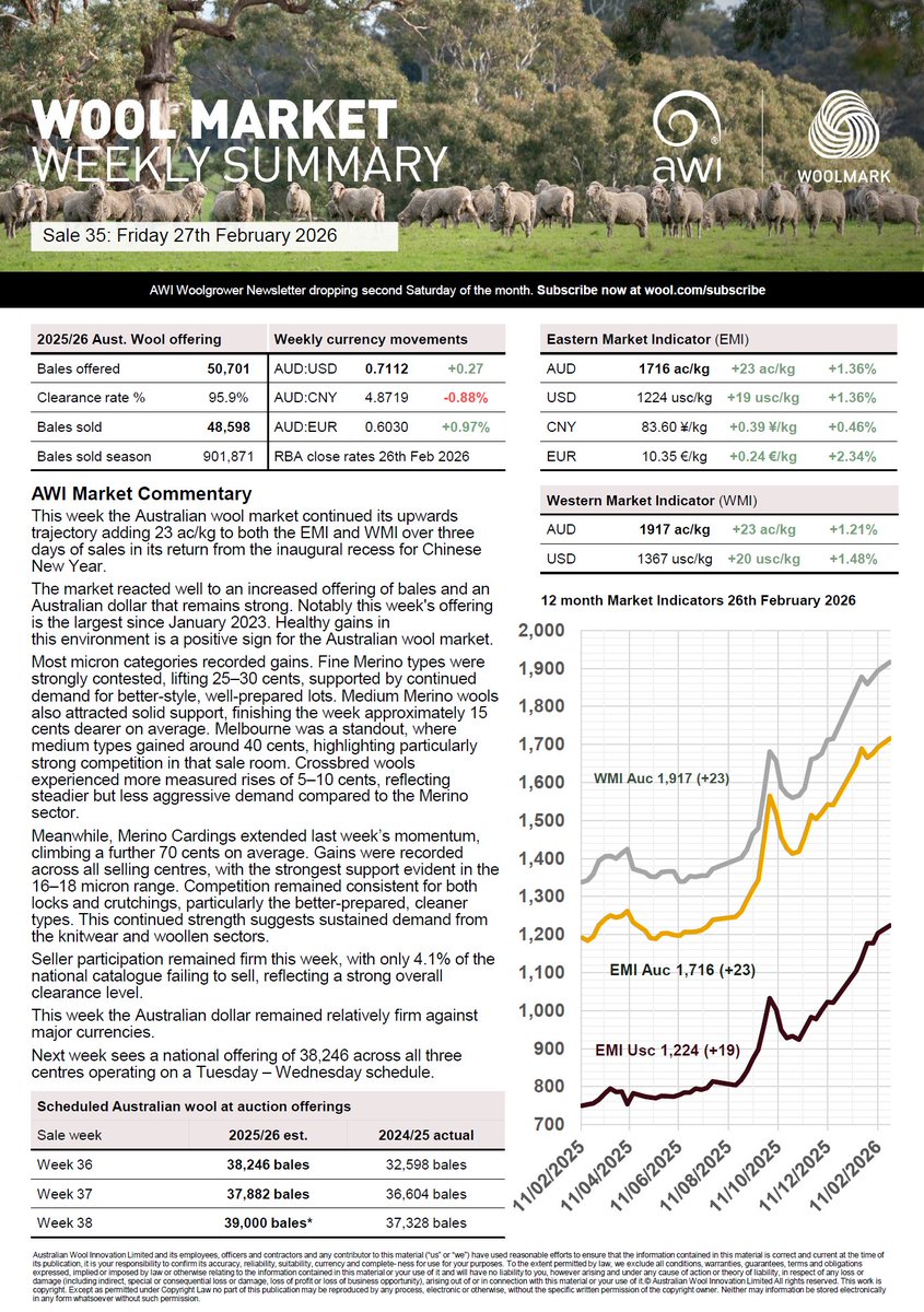 Australian Wool Innovation tweet media