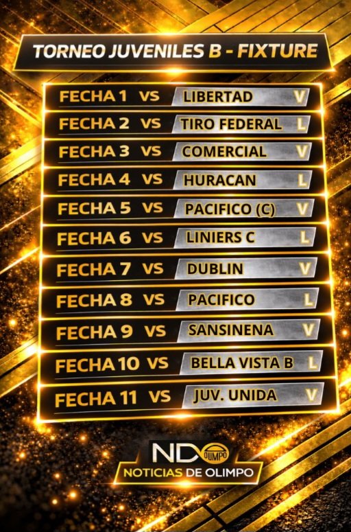 🟡 Fixture confirmado.

Primera Fase de los Torneos Juveniles A y B de la Liga del Sur.

📌 En Menores se invierten las localías en cada fecha.

📅 Arranca el 14 y 15 de marzo.
