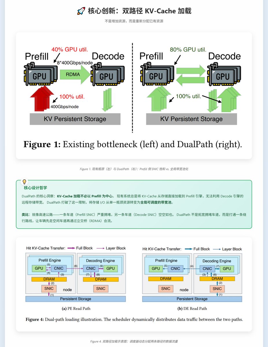 karminski-牙医 tweet media