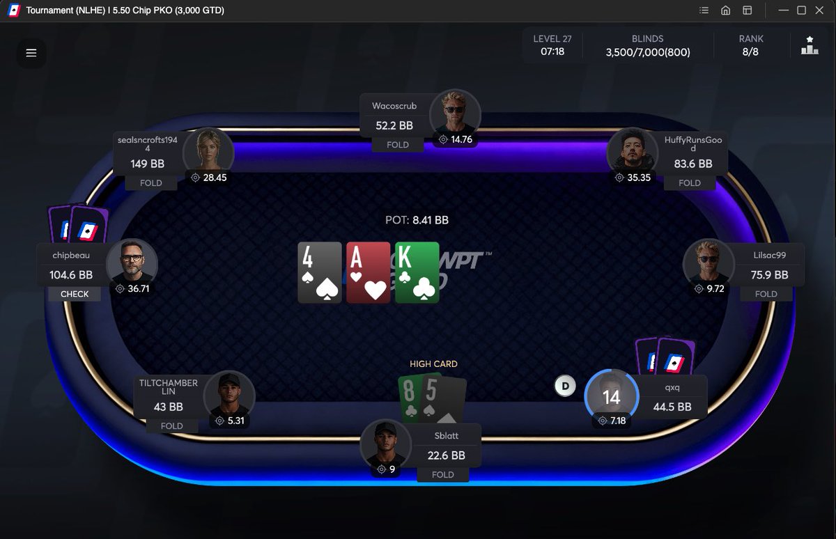 Maybe a hot take but this is an absurd amount of big blinds for a final table when starting stack is 6k. 

2 Hours later out in 5th - 3 100 BB stacks still left