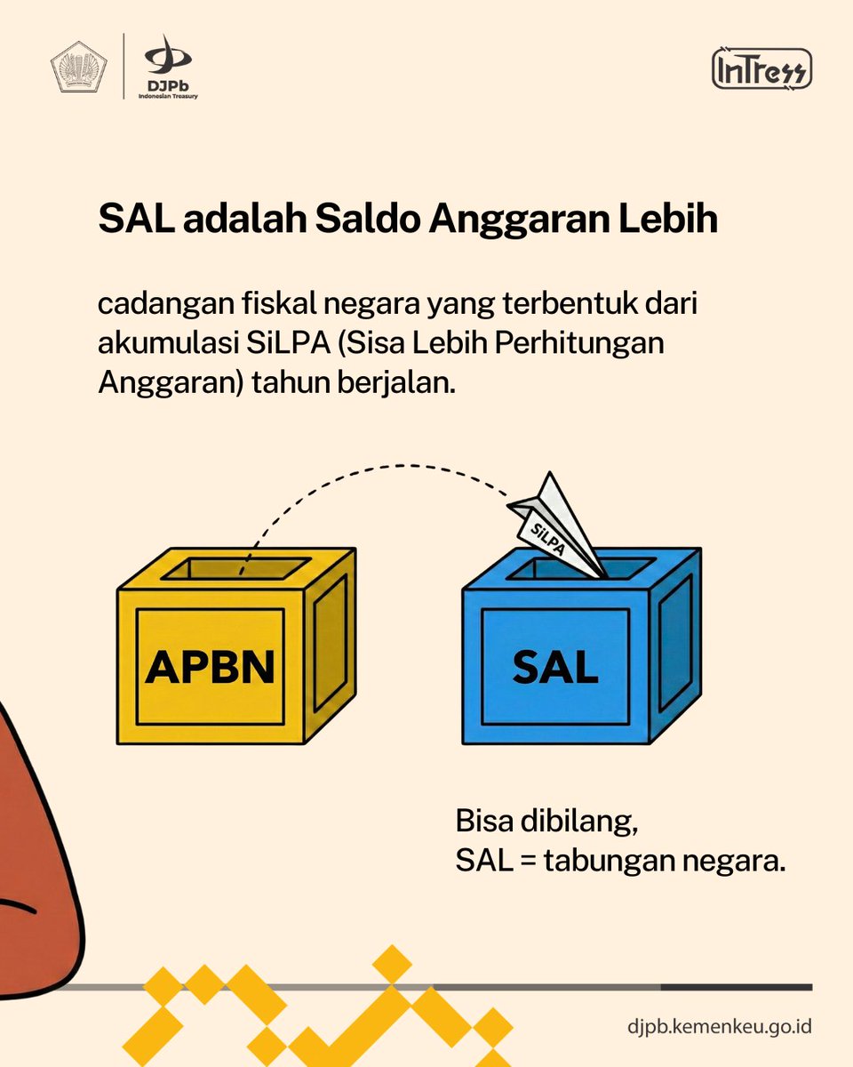 DJPb_Kemenkeu's tweet photo. Banyak yg mengira SAL hanyalah “uang sisa” dari APBN.
Padahal, SAL adalah cadangan negara yg terbentuk dari akumulasi sisa anggaran thn sebelumnya (SiLPA).
Ini bukan sumber baru. Bukan jg uang bebas pakai.
SAL digunakan untuk menutup defisit, kebutuhan darurat, stabilitas fiskal. https://t.co/WNetztHPgm