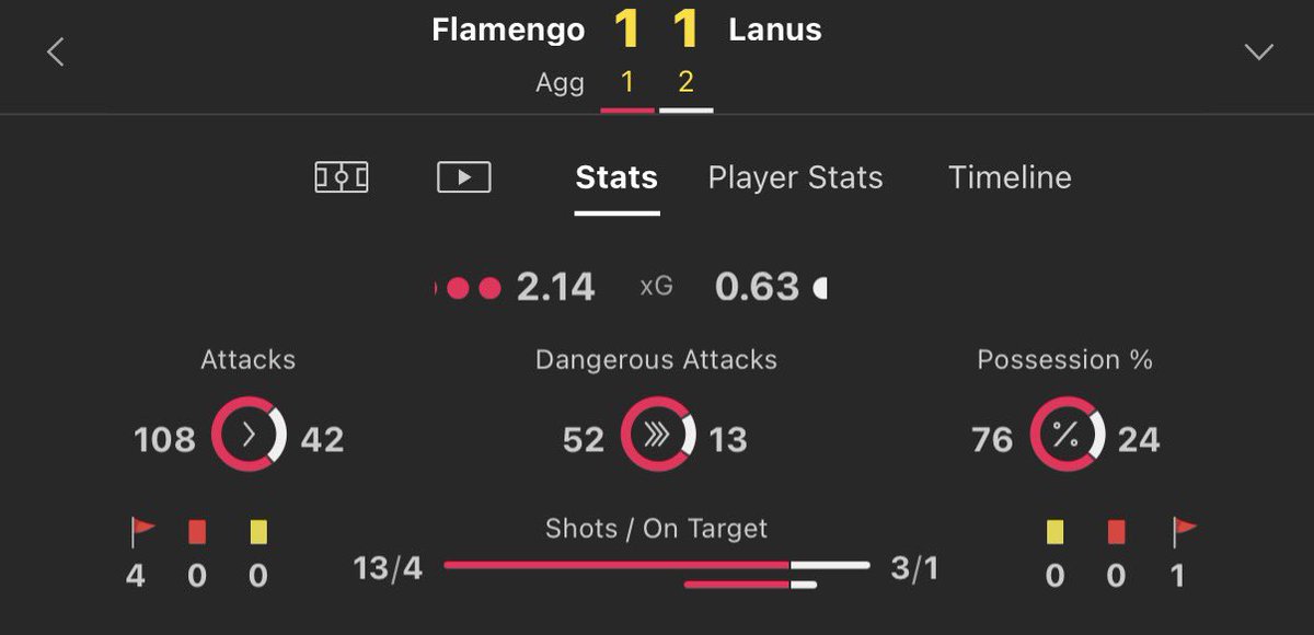 Footy_Tipsters's tweet photo. £25-£1,000 Challenge💰

Bet 2: Recopa
➜ Over 2.5 match goals 

£35 returns £52.50
Like ❤️ for good luck! 🤞🏼 https://t.co/jw14Jor7Cq