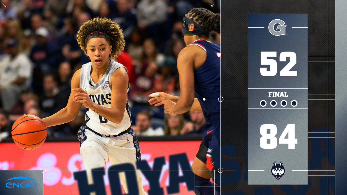 GeorgetownWBB's tweet photo. Final from Hartford

#HoyaSaxa #HoyaBold #HoyaTough #TheFamily #ODO #ActWithENGIE https://t.co/TXAXfgMGh2