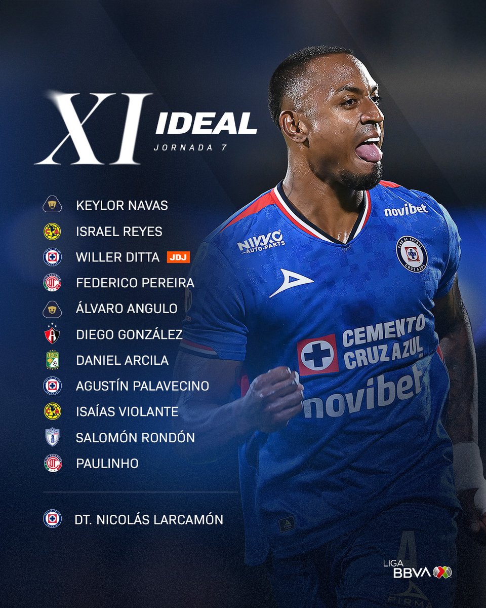 Liga BBVA MX tweet media