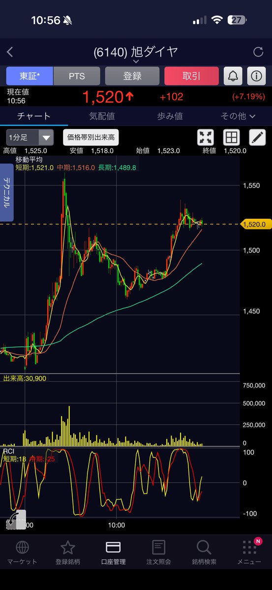 空飛ぶきつね🦊株相場 tweet media