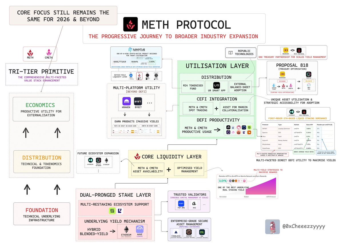 Cheeezzyyyy tweet media
