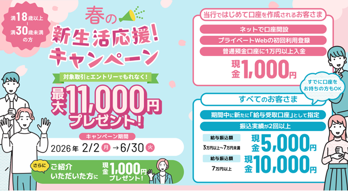 対象取引＆エントリーでもれなく最大11,000円の現金がもらえちゃう 