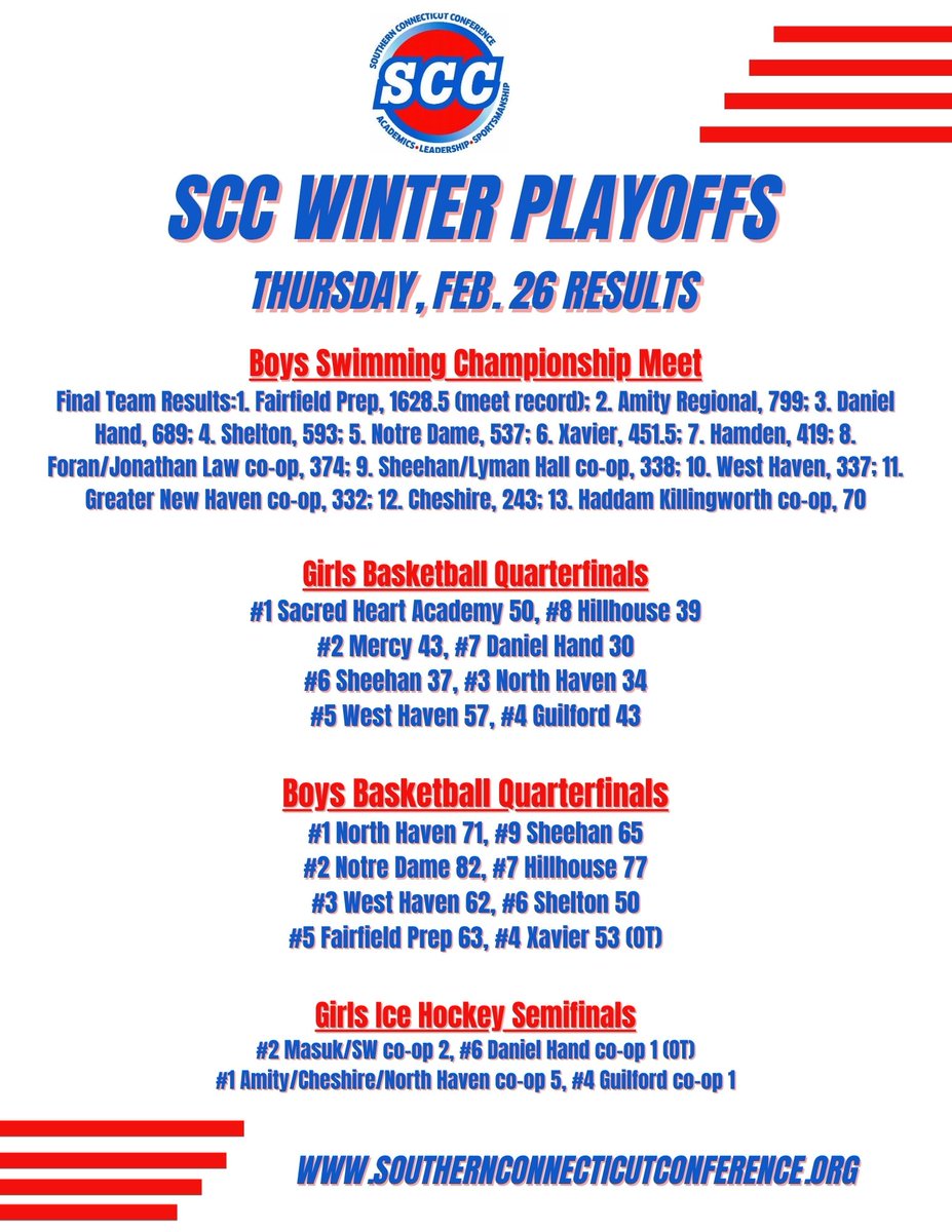 SCCcommissioner's tweet photo. Today in the SCC: Thursday, Feb. 25 #ctbb #ctgb #ctghk #ctswim 

https://t.co/NwCHxLvnsS https://t.co/YAkOmHOU2z