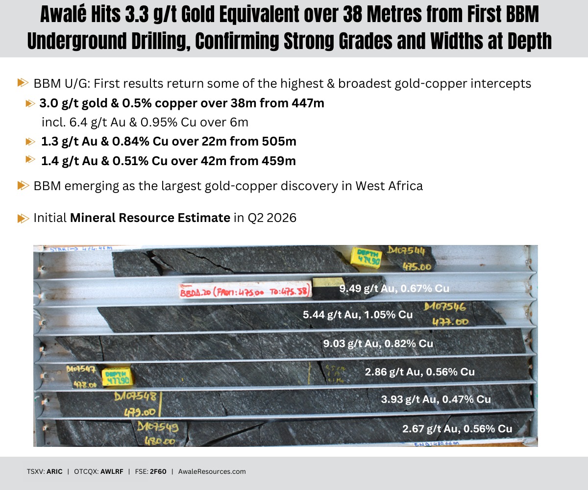 Awalé Resources (TSX-V: ARIC) 🟠 tweet media
