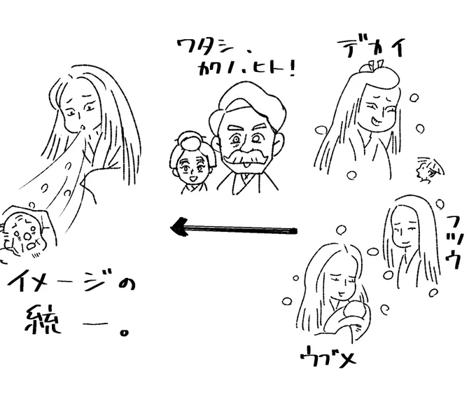 デカかったり、普通だったり、産女っぽかったり、色々あった雪女のイメージが八雲の怪談があまりに有名になったもんで、人を氷漬けにする雪女のイメージが代表的になってしまった、ということかしら。 