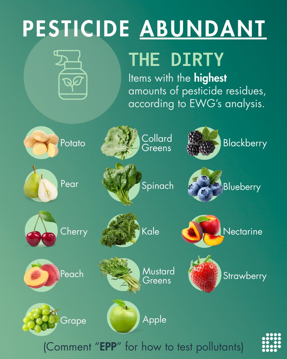 Not all produce is exposed to pesticides the same way. Each year EWG analyzes USDA data to highlight which fruits and veggies tend to have the lowest &amp; highest residues
🍎 Clean Fifteen™ → safer choices when buying conventional
🥬 Dirty Dozen™ → consider organic when possible