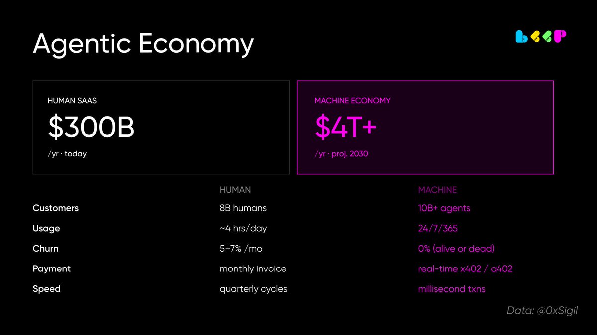 The Agentic Economy is accelerating at machine speed. From a $300B ...