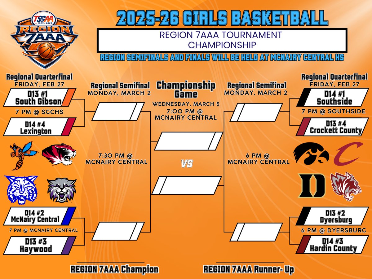 South Gibson County Boys Basketball tweet media