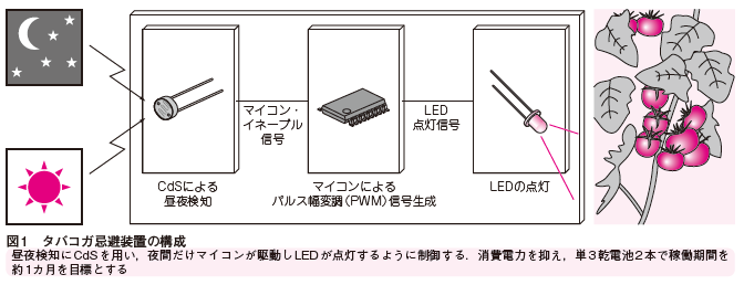 トランジスタ技術【役に立つエレクトロニクスの総合誌】 tweet media
