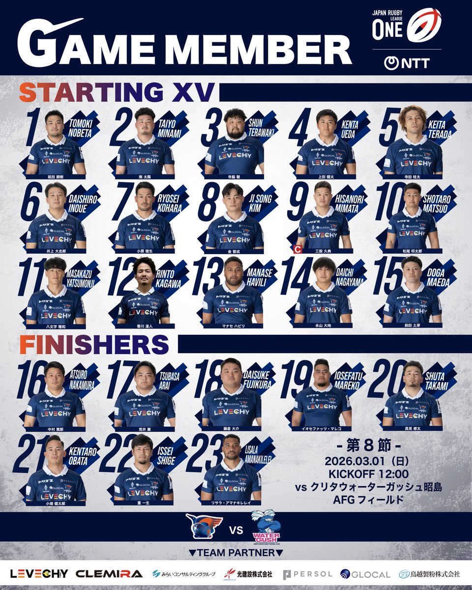 leriro__fukuoka's tweet photo. 📣メンバー発表

LeRIRO福岡　メンバー発表🏉
NTTジャパンラグビー リーグワン 2025-26
ディビジョン3 

🏉第8節🏉
📅2026年3月1日(日)
📍AGFフィールド(東京都)
⏰12:00KO
🆚クリタウォーターガッシュ昭島 https://t.co/fF85nMjolU