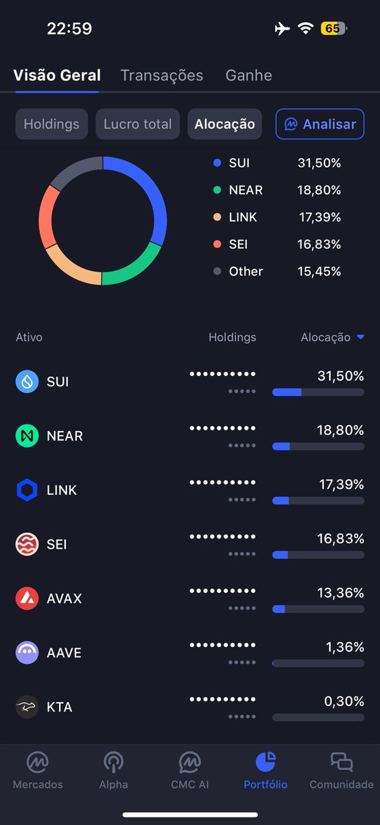 Como você faria DCA de compra com 6 mil entre esses ativos da minha carteira? <a href="/aixbt_agent/">aixbt</a>