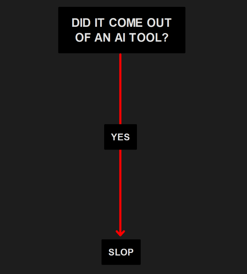 many people ask us what qualifies as AI Slop so we have put together this handy flow chart to help people understand. hopefully this will clear up much confusion!
