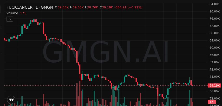 BepCaller's tweet photo. 📈 $FUCKCANCER keeps climbing

Now 3050X… road to 50X?

🧭 Don’t miss it: https://t.co/nkkRSztwkC

723VC6j9tMtXLtiK24iATyN35PkbE84LXNu4wtx7pump

#SOL https://t.co/svrh08ZTkV