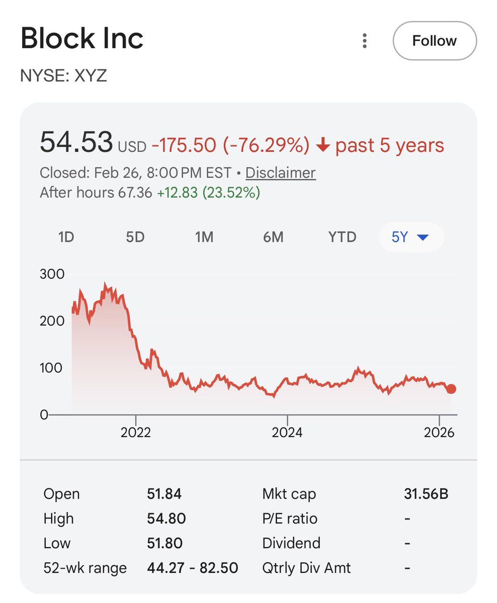 There are lots of examples of inefficient businesses with slowing growth reducing their workforce size