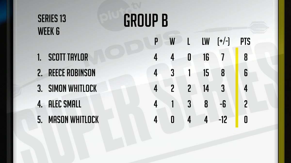 MODUS Super Series tweet media