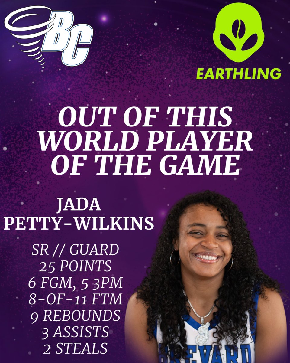 BCTornados's tweet photo. Women's Basketball: Tonight's Earthling Coffee “Out of this World” Player of the Game goes to senior guard Jada Petty-Wilkins!  

25 points 
6 FGM, 5 3PM
8-of-11 FTM
9 rebounds 
3 assists, 2 steals 

#NadoNation #d3hoops #d3wbb https://t.co/o2ghTvGHrl