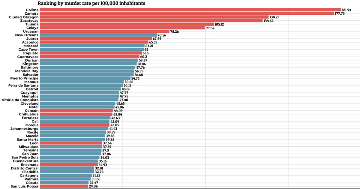 Coddled Affluent Professional tweet media