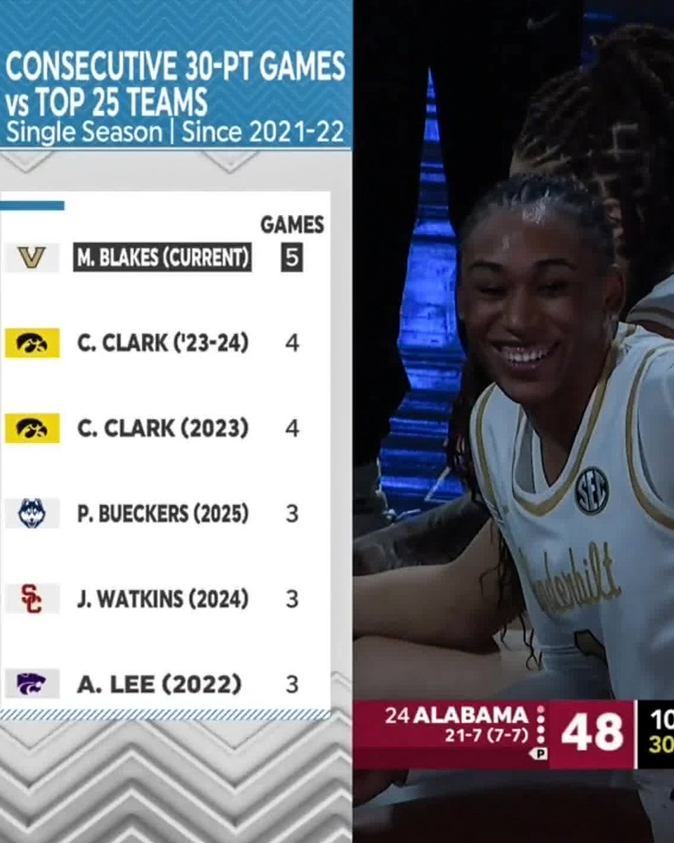 ESPN Insights tweet media