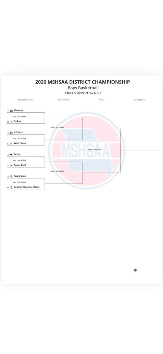 Festus Basketball tweet media