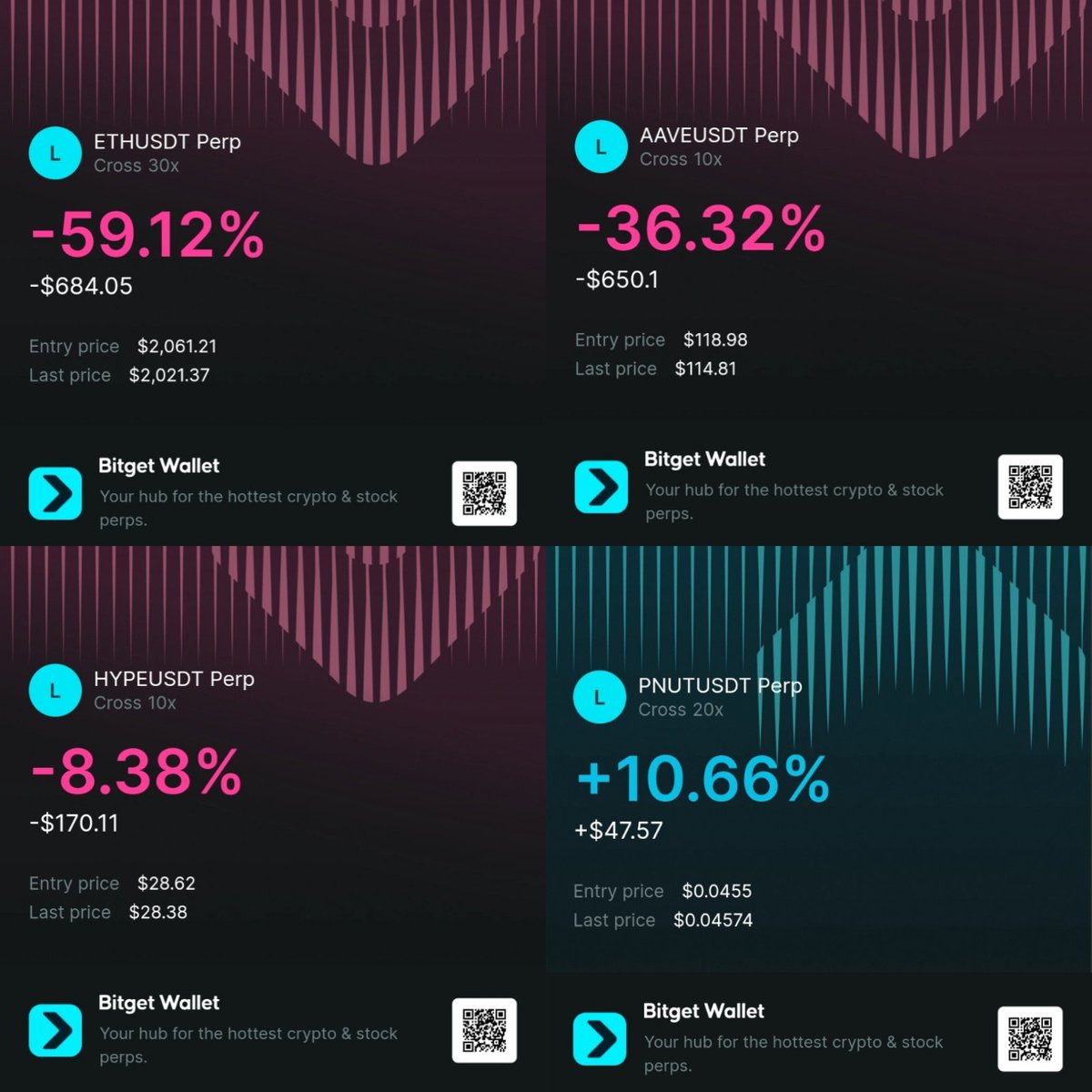 🚀 Day 18 summary: 30 day trading challenge

​📊 The Statistics
Total balance: $487.03 / 10,000
Today's gains: -$1,656.17 / -77.27%
Total growth: -2.59%

​🎁 Daily Giveaway
RT, Like, Tag a friend &amp; Follow for a chance to win a reward of $20! 💸

​The market threw us a massive