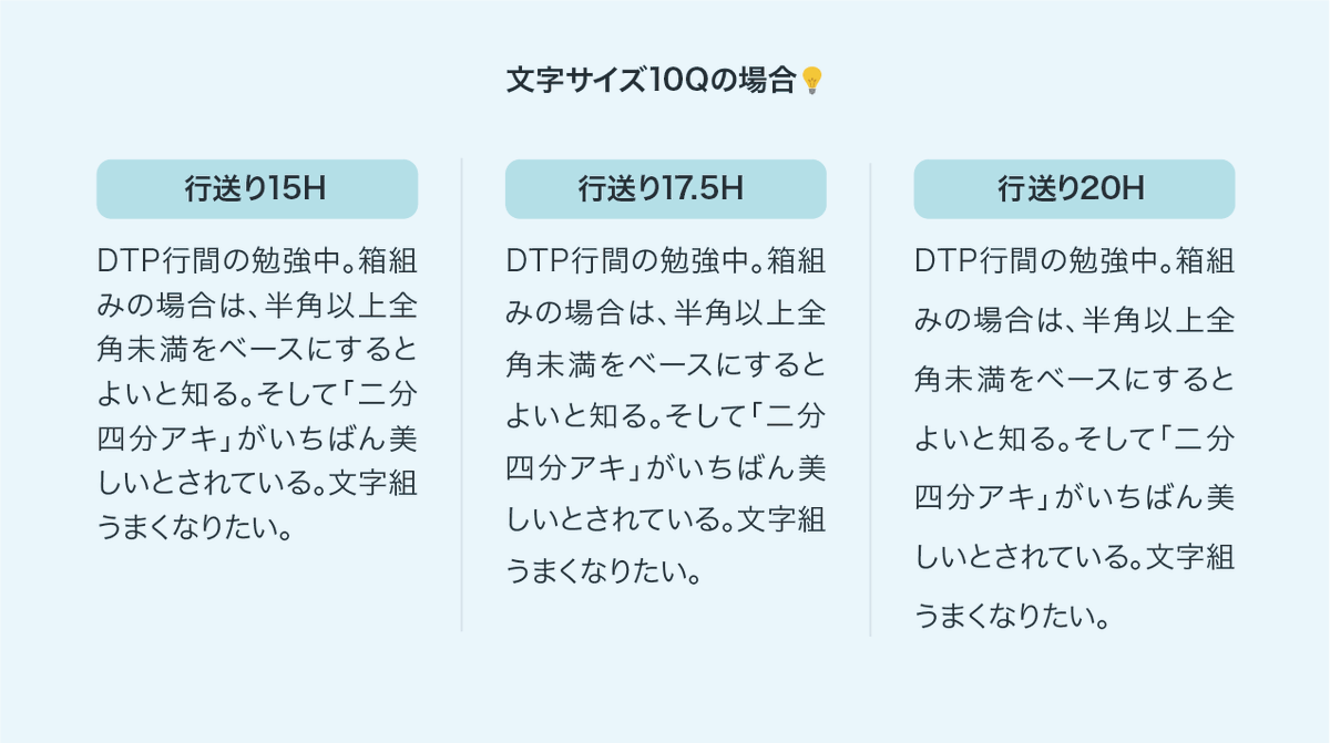 akadesign_d's tweet photo. 今日は行間の勉強！文字サイズの「半角以上 全角未満」をベースにするといいと学ぶ。イラレで文字サイズが10Qの場合、15H≦行送り<20H。
そしてもっとも美しいとされているのは「二分四分アキ」で文字サイズの75%。この場合は行送り17.5Hになる。比較しながら試してみたけどけっこう違っておもしろい↓ https://t.co/VWk2jT4cwk