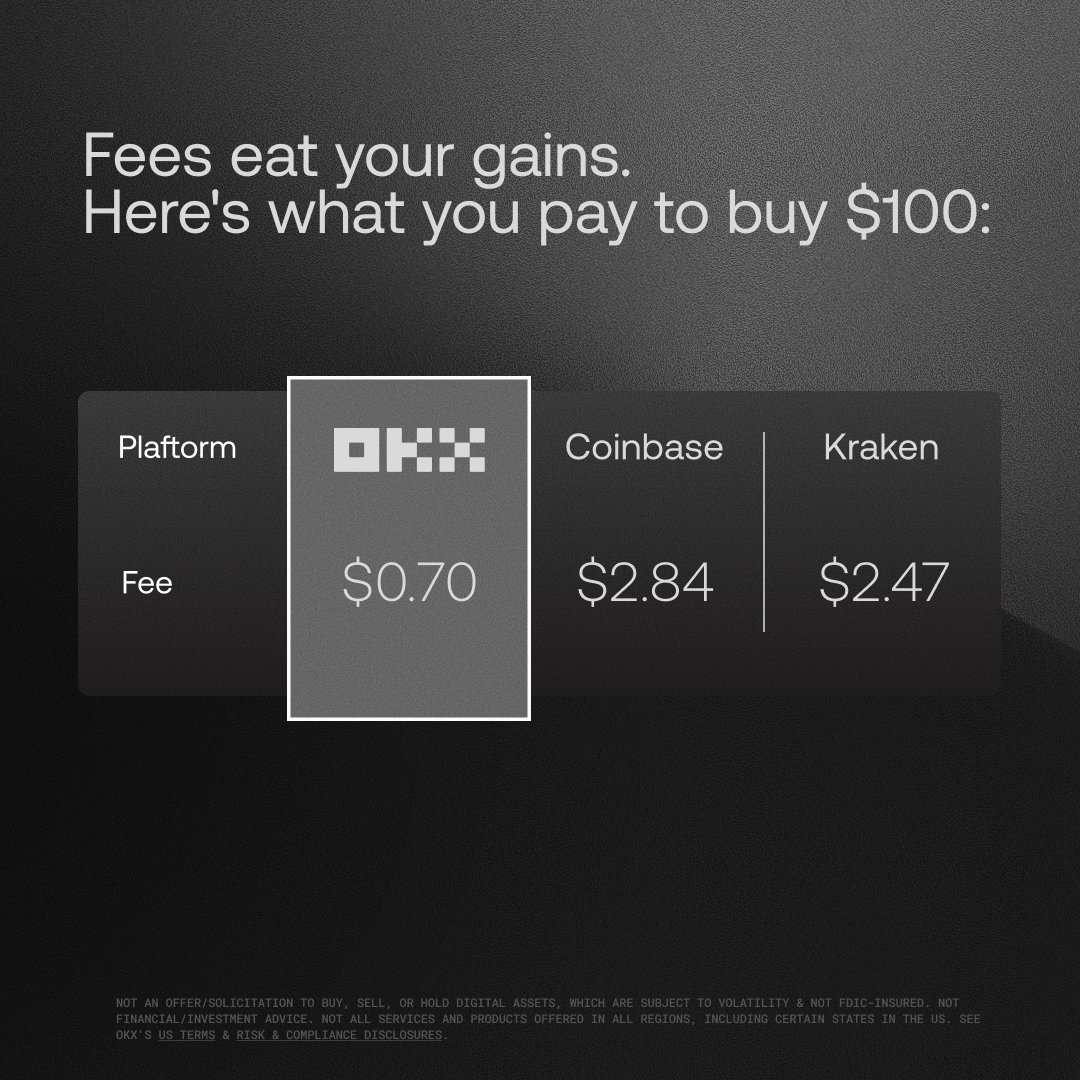 okx's tweet photo. If exchange fees were transparent everywhere, this wouldn’t be a comparison.

What's your pick? https://t.co/j1GkCCwQES