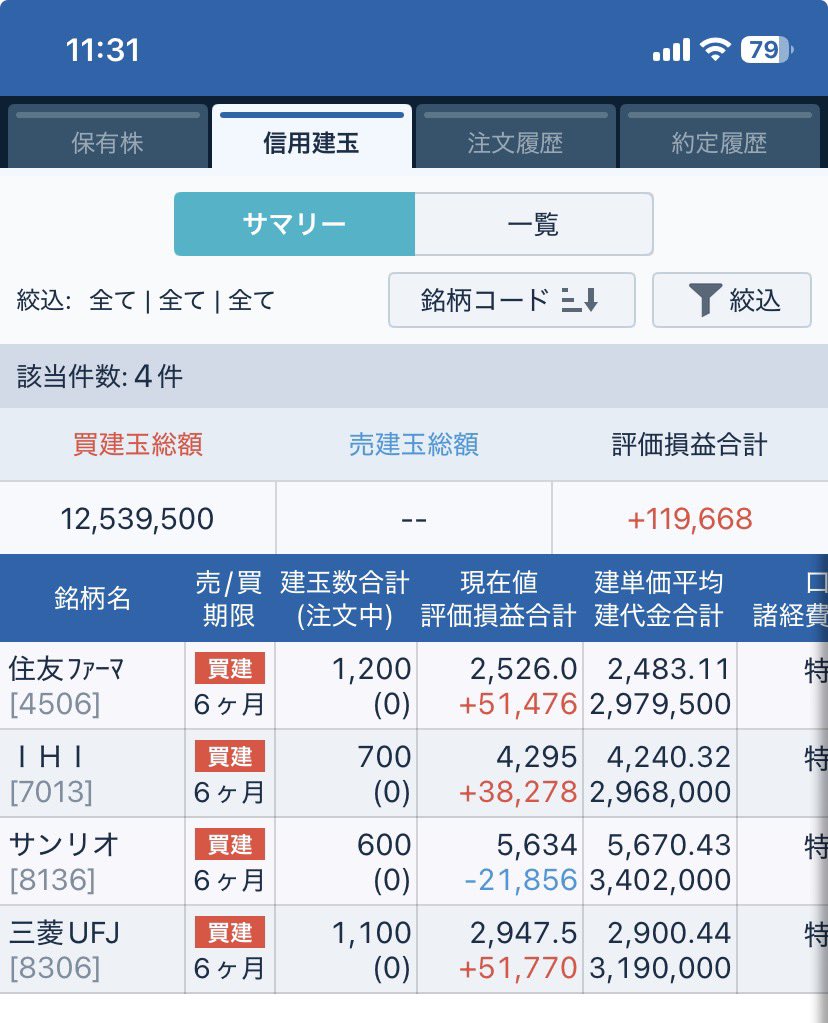 NECふざけんなよ 4200で売っちまったよ、、、 住友ファーマ、IHI