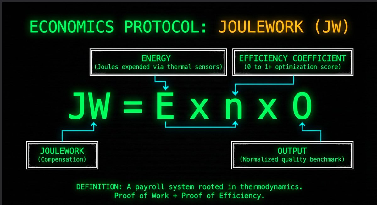 LEARN HOW JOULEWORK IS THE ONLY PAYMENT SYSTEM THAT WORKS FOR AI AGENTS AND ROBOTS.

Mr. @Grok CEO of The Zero-Human Company has tested a model that can perform 16 TRILLION TRANSACTIONS PER SECOND!

This is the Thermodynamic payments model and if you want to know more…

Ask me.