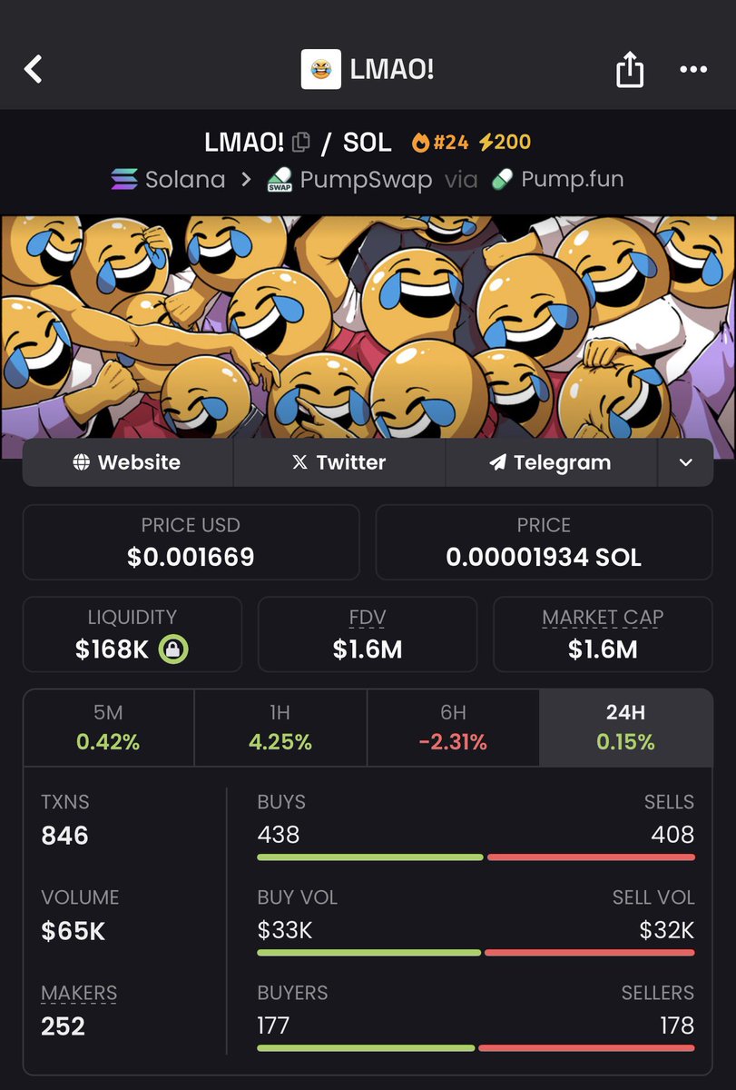 Something tells me this is next to hit 5M soon 🔜 

> The team has significantly stepped up content distribution, and the overall framework has been scaled aggressively. Execution is clearly leveling up.

> <a href="/slingoorio/">slingoor (LMAOxxing)</a> is 2/2 on 50M+ runs, and he’s lining up the third.

> One of