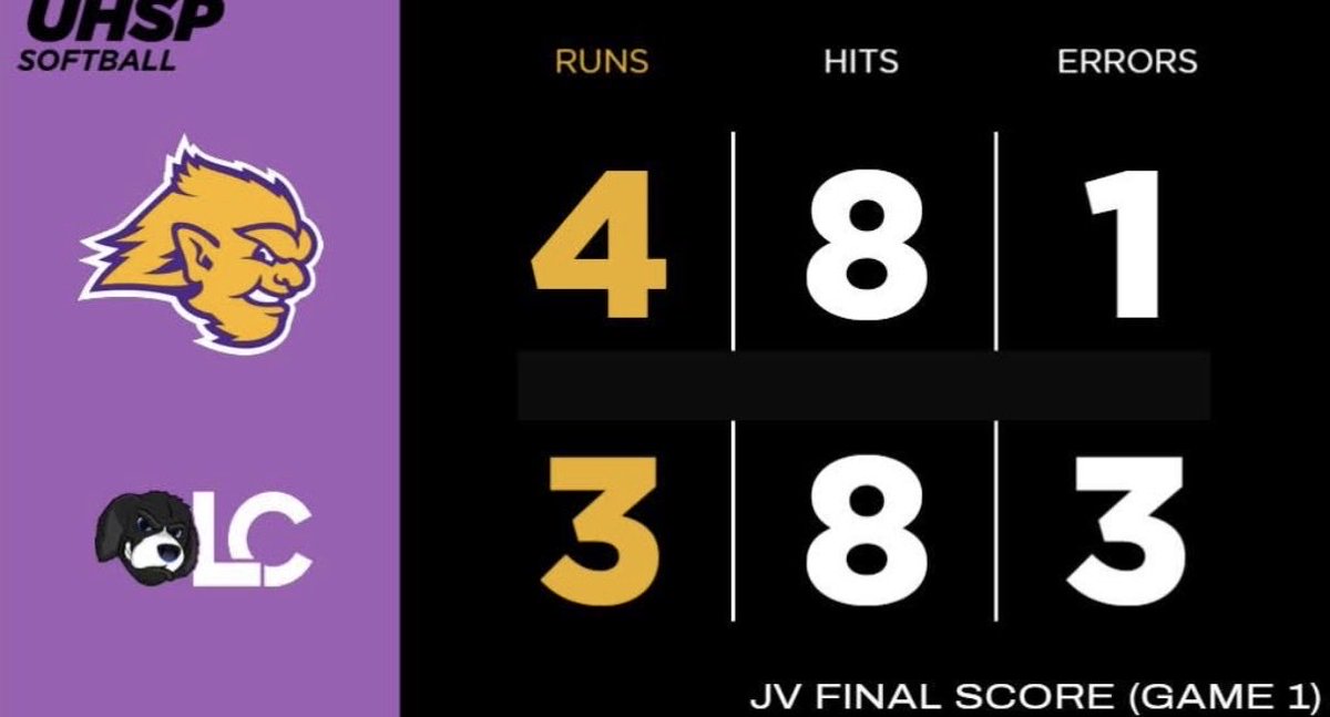 UHSPsoftball's tweet photo. JV wins two!
Jordan Schell and Kendal Strozier had 4 hits each. Dakota Thompson added 3. Elizabeth Trosper had the game winning RBI in the 7th of game 2.
Karlea Frey picked up the wins in both games. Striking 13 in 7 innings (5 in game 1 and 2 in game 2). #uhspsoftball #GoEuts https://t.co/PnDVaqk6WV