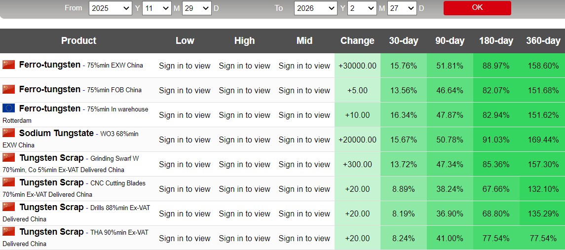 🔥 HYVÄÄ HUOMENTA! 🔥

Viime yönä $EQR.AX-kaupankäynti oli sitä luokkaa että pölisi unihiekat silmistä ja vaikut korvista! 🧨

UUSI ATH 28.0c (+16.67%) isolla volyymillä 72m (3kk avg. 39m)! 🍀🍀

Lisäksi tehtiin myös uusi intraday ath 28.7c ja osakekurssi sulkeutui siis erittäin