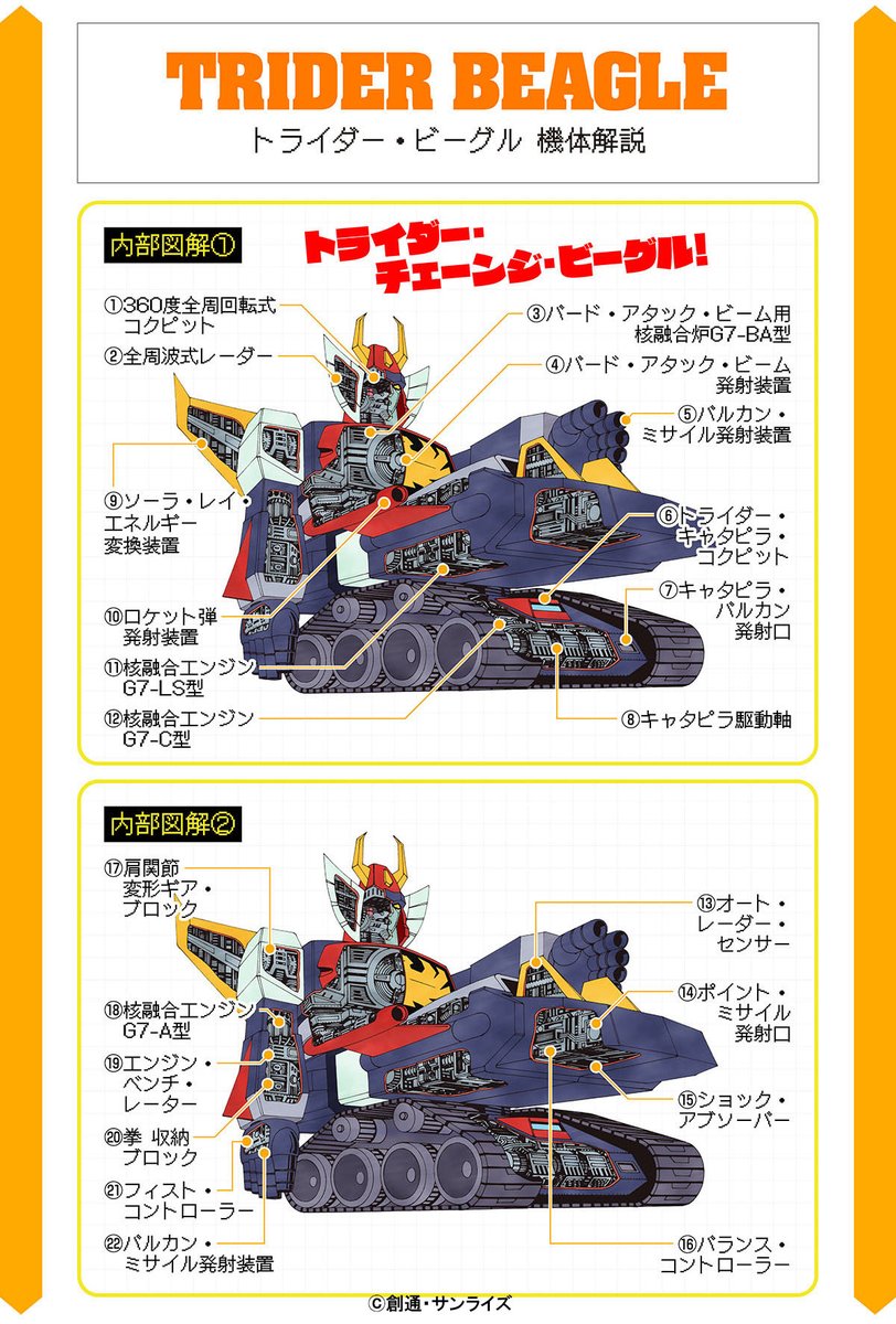 サンライズロボット研究所(ロボ研)【公式】 tweet media