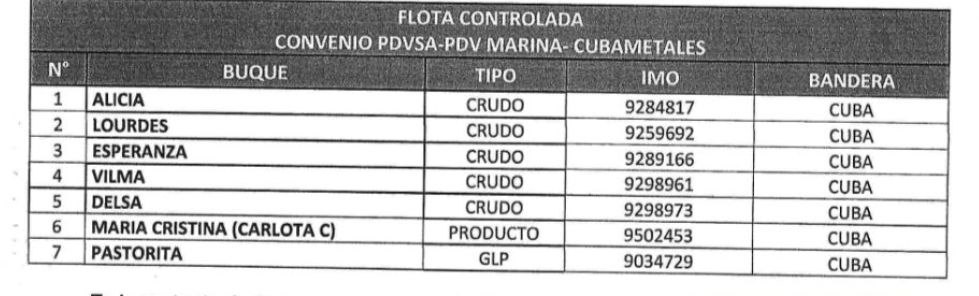 BlackHexBrother's tweet photo. 🚨PDV-MARINA CUBAMETALES🚨
Documento de PDVSA y el INEA (Instituto Nacional De Espacios Acuáticos). Donde muestra la Flota Fantasma o flota fantasma que enviaba petróleo desde Venezuela a cuba evadiendo impuestos y demás (La Flota Oscura)
PARA MAYOR INFO:
https://t.co/QlFZBTp2Nh https://t.co/Ts5XBm3xMY